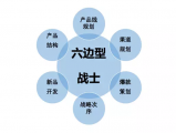 企業如何科學地規劃戰略定位并實施相關策略